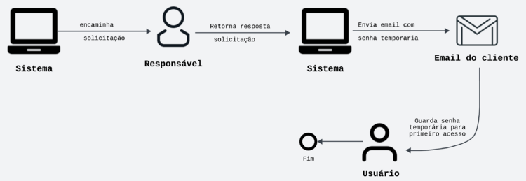 Novo-credenciamento-fluxo.png
