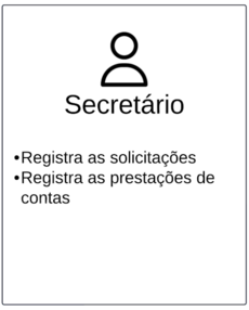 Ações do Secretário