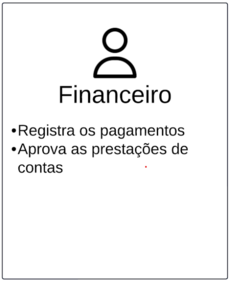 Ações do Financeiro